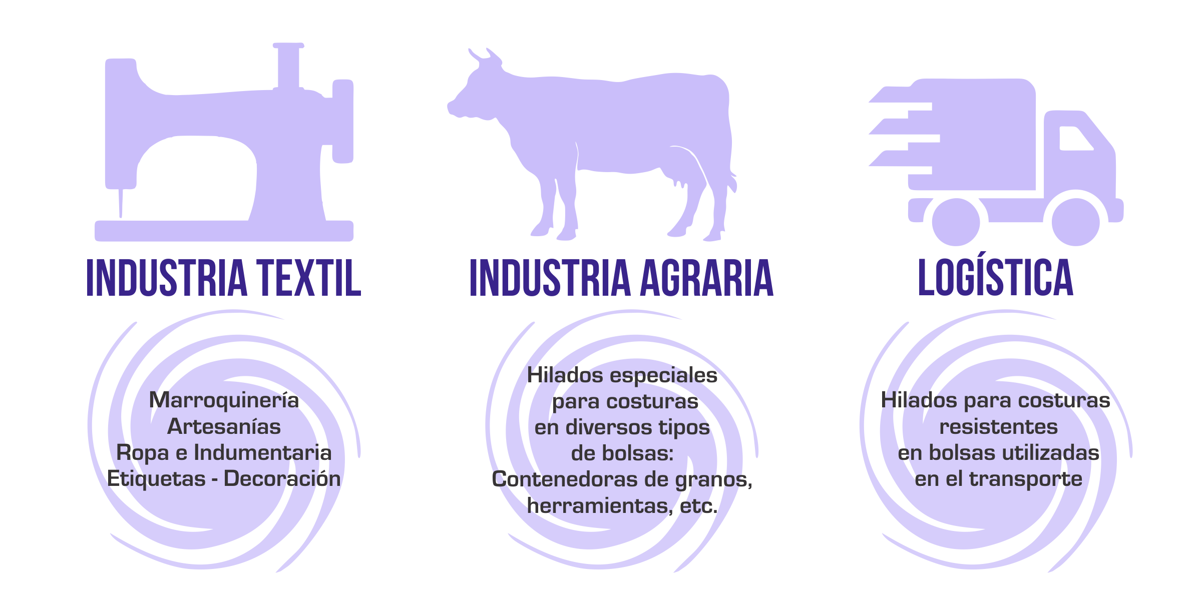 industrias